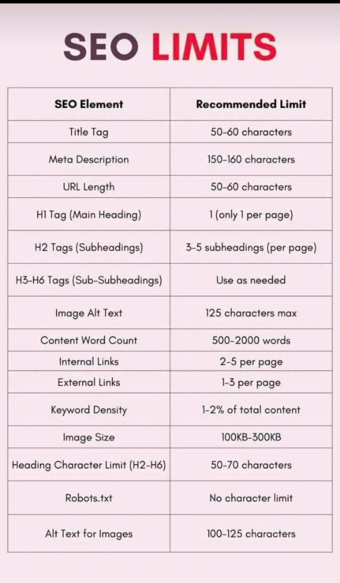 geektimothy's tweet photo. SEO Limits. 

#SEO https://t.co/7VynhRExPy