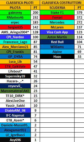 Virtual Racing League tweet media