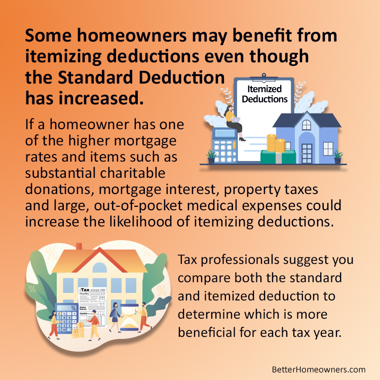 Tax professionals suggest you compare both the standard or itemized deduction to determine which is more beneficial for each tax year. ...Learn more at bh-url.com/xzt8WzTC #StrasburgHomes #StrasburgRealEstate #SellingTheShenandoah #SellingHomes #SellingWarrenCounty