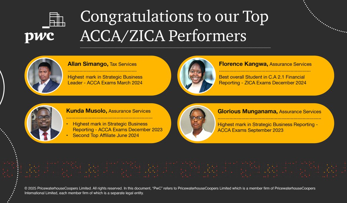 pwc_zm's tweet image. We are delighted to recognise the exceptional achievements of our Solvers who have excelled in the ACCA &amp;amp; ZICA examinations.

We look forward to their continued significant contributions to our clients and community.

We are #PwCProud of you all!