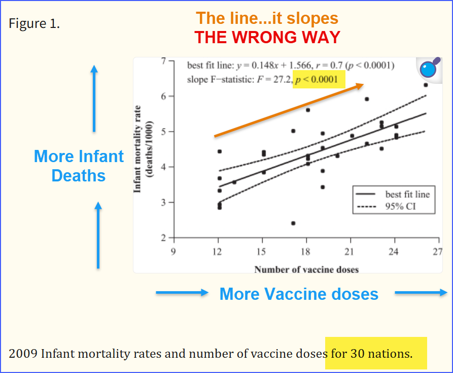 🚨COMMON KNOWLEDGE ALERT🚨
(When everybody knows that everybody knows)

The vaccines are unsafe.  This is now coming out in a flood of awareness that cannot be stopped.  Soon it will be Common Knowledge that the mRNA experimental products harmed people. Everybody will know that