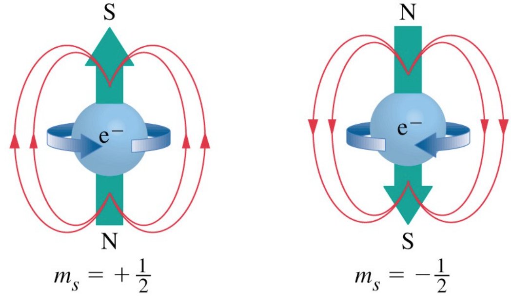 ¿Qué es el momento magnético de las partículas y por qué es anómalo?🧐

Esta predicción del modelo estándar es la más precisa de toda la ciencia🥇 y es el cúlmen de todo el conocimiento sobre física de partículas 🤯
Dentro hilo🧵🧵👇🏻👇🏻
