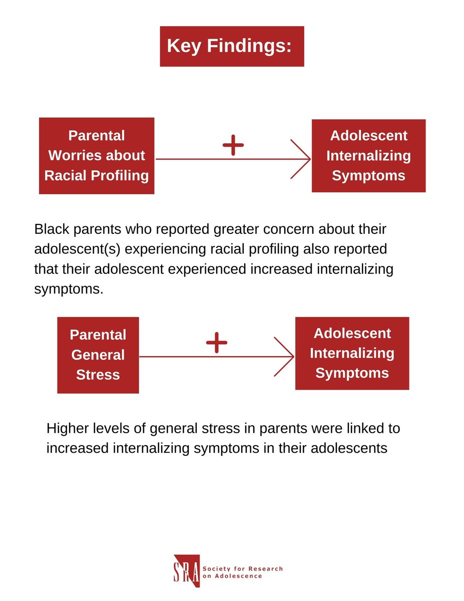 ‼️Here are some key findings from a recently published article.‼️

To read more, click the link below:
doi.org/10.1111/famp.1…