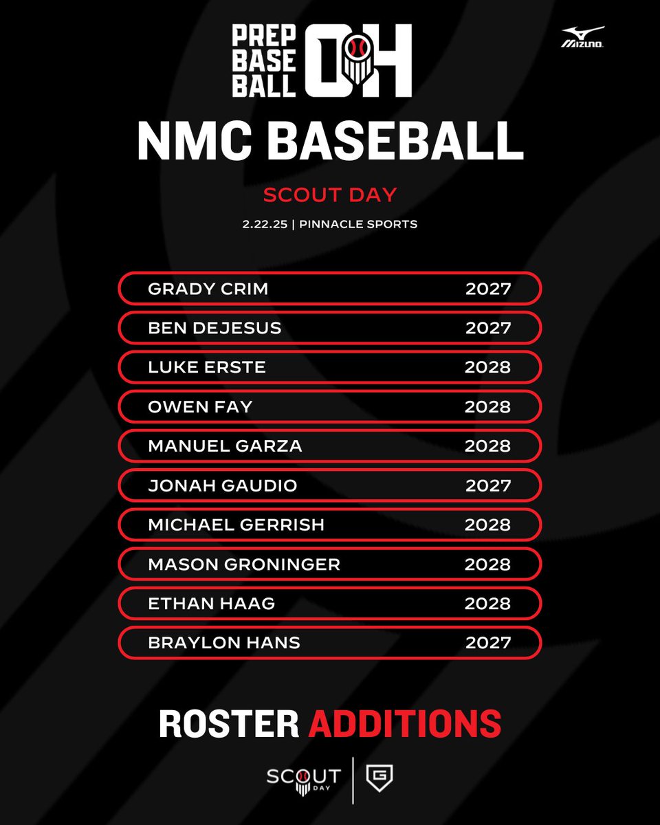 Prep Baseball Ohio tweet media