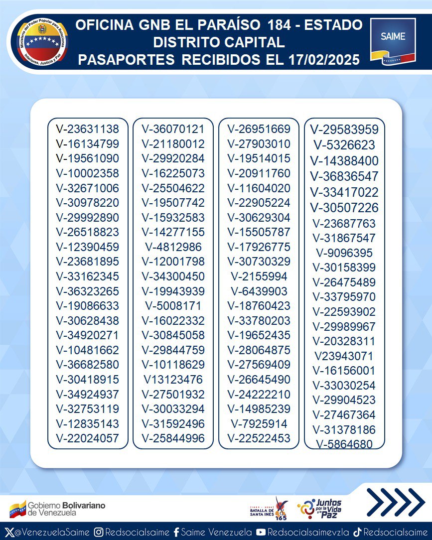 VenezuelaSaime's tweet photo. #DistritoCapital | ➡️ Pasaportes para ser entregados en las oficinas de Catia y El Paraíso.
¡Saime al servicio del pueblo!
#Identificación
#Migración
#Extranjería
#Pueblo
#Paz
#Cedulación
#Pasaportes
#SaimeInforma
#SaimeContigo
#SaimeVenezuela
#Identidad
#Servicio
#AtenciónAlUsuario
#Ciudadano
#ValijasNacionales