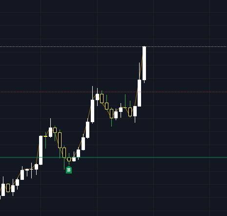 PrellTrades's tweet photo. $FTM priceaction under a new name pogt

$BTC $SOL $BNB $SONIC https://t.co/VsdDyzUY50