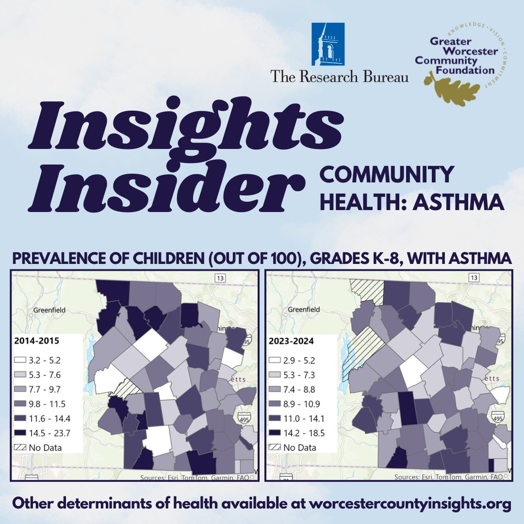 WRRB/GWCF release Insights Insider - Community Health: Asthma. This edition takes a dive into the prevalence of asthma in the region: wrrb.org/insights-insid… 

Other indicators available on Worcester County Insights to get a fuller picture of community health #WorcPoli