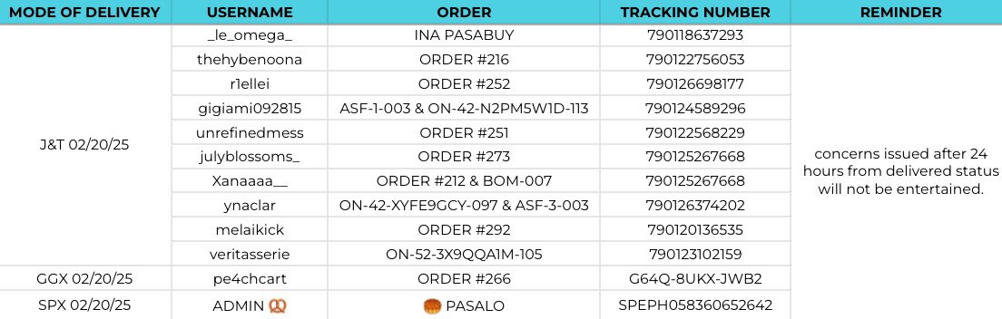 cooaextra's tweet image. #cooaupds  |  🚚 SHIPOUT NOTICE

hello! the following parcels have been shipped out today 🍀 you can also check our masterlist for the tracking numbers under "shipped out mail" sheet ✨ thank you for your trust and patience!

➡️ docs.google.com/spreadsheets/d…