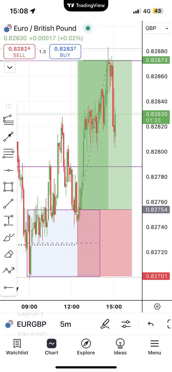 Trader1Mus's tweet photo. @WelLdoOnEe EG today https://t.co/7TkvcYUSds