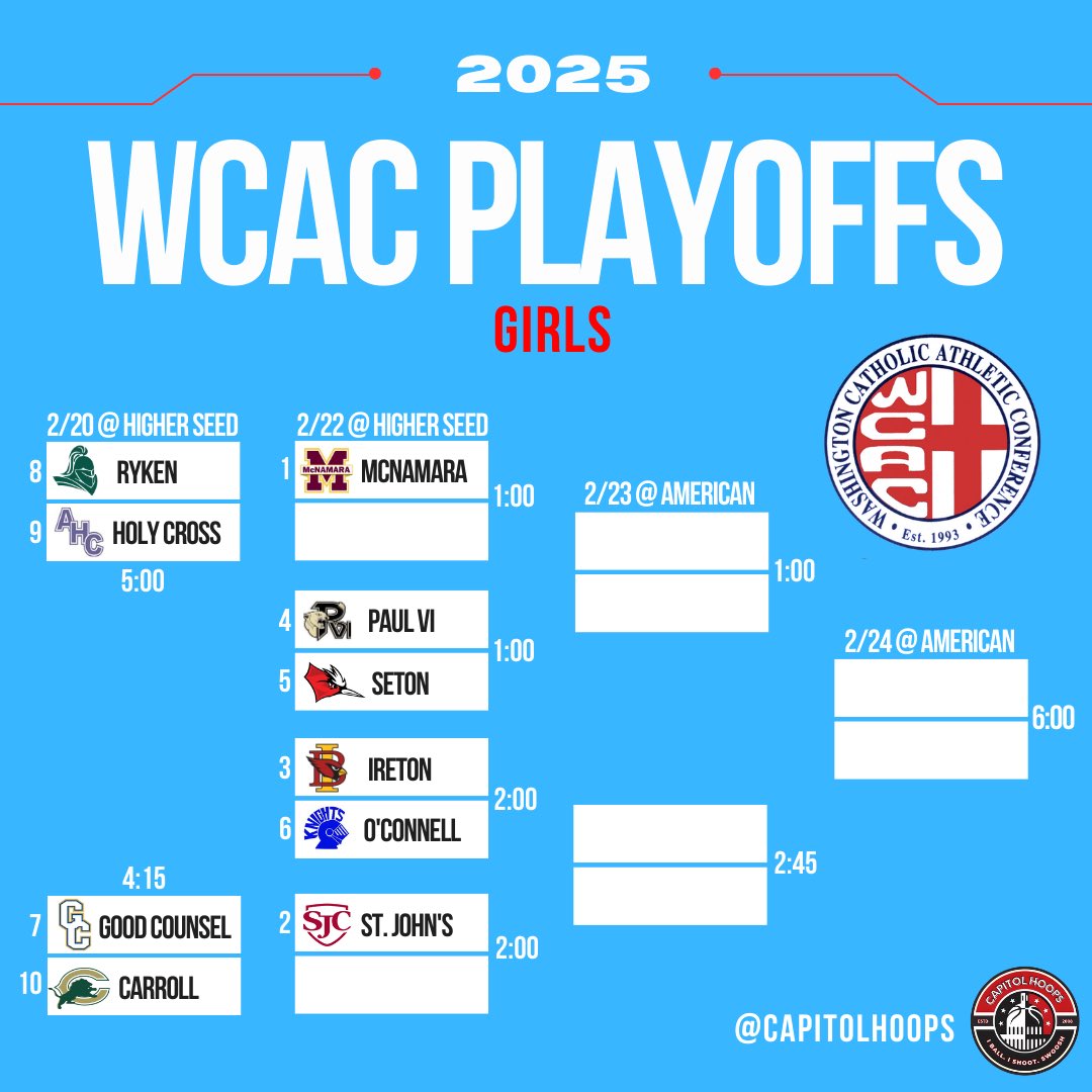 Capitol Hoops (@capitolhoops) on Twitter photo WCAC Girls Playoff Bracket
Games start tonight!
Who you got?
<a href="/WCACSports/">Washington Catholic Athletic Conference</a>
<a href="/BMacLadyHoops/">Bishop McNamara WBB</a> <a href="/SJCHSBBALL/">SJC Girls BBall 🏀</a> <a href="/BishopIretonWBB/">Bishop Ireton WBB</a> <a href="/smrgball/">SMR Girls Basketball</a> <a href="/AHCGirlsBball/">AHC Basketball</a> <a href="/good_counselwbb/">Good Counsel Women's Basketball</a> <a href="/ACHS_LadyLions/">Archbishop Carroll Girls Basketball 🏀</a> <a href="/DJOGBasketball/">DJO Girls Basketball</a> <a href="/PVIGIRLSBBALL/">Paul VI Girls Basketball</a> <a href="/ESHSHoops/">SetonHSBasketball</a> WCAC Girls Playoff Bracket
Games start tonight!
Who you got?
<a href="/WCACSports/">Washington Catholic Athletic Conference</a>
<a href="/BMacLadyHoops/">Bishop McNamara WBB</a> <a href="/SJCHSBBALL/">SJC Girls BBall 🏀</a> <a href="/BishopIretonWBB/">Bishop Ireton WBB</a> <a href="/smrgball/">SMR Girls Basketball</a> <a href="/AHCGirlsBball/">AHC Basketball</a> <a href="/good_counselwbb/">Good Counsel Women's Basketball</a> <a href="/ACHS_LadyLions/">Archbishop Carroll Girls Basketball 🏀</a> <a href="/DJOGBasketball/">DJO Girls Basketball</a> <a href="/PVIGIRLSBBALL/">Paul VI Girls Basketball</a> <a href="/ESHSHoops/">SetonHSBasketball</a>