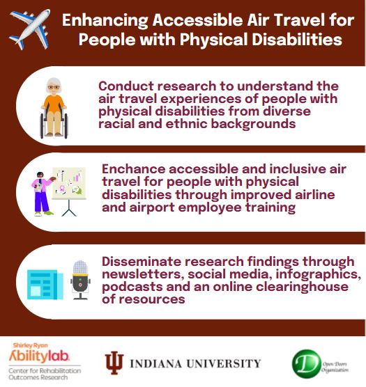 Center for Rehabilitation Outcomes Research (CROR) (@rehab_outcomes) on Twitter photo "People with disabilities face barriers to air travel every step of the way,” says Shu Cole, PhD at <a href="/IndianaUniv/">Indiana University</a>. #CROR is partnering with Cole and the Open Doors Organization to ensure air travel is #accessible for people with physical disabilities. 🎧 : loom.ly/piNyOnw "People with disabilities face barriers to air travel every step of the way,” says Shu Cole, PhD at <a href="/IndianaUniv/">Indiana University</a>. #CROR is partnering with Cole and the Open Doors Organization to ensure air travel is #accessible for people with physical disabilities. 🎧 : loom.ly/piNyOnw
