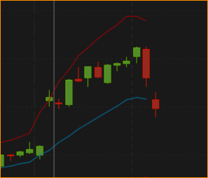 DiceP's tweet photo. $PLTR Still going? https://t.co/gARna9us7t