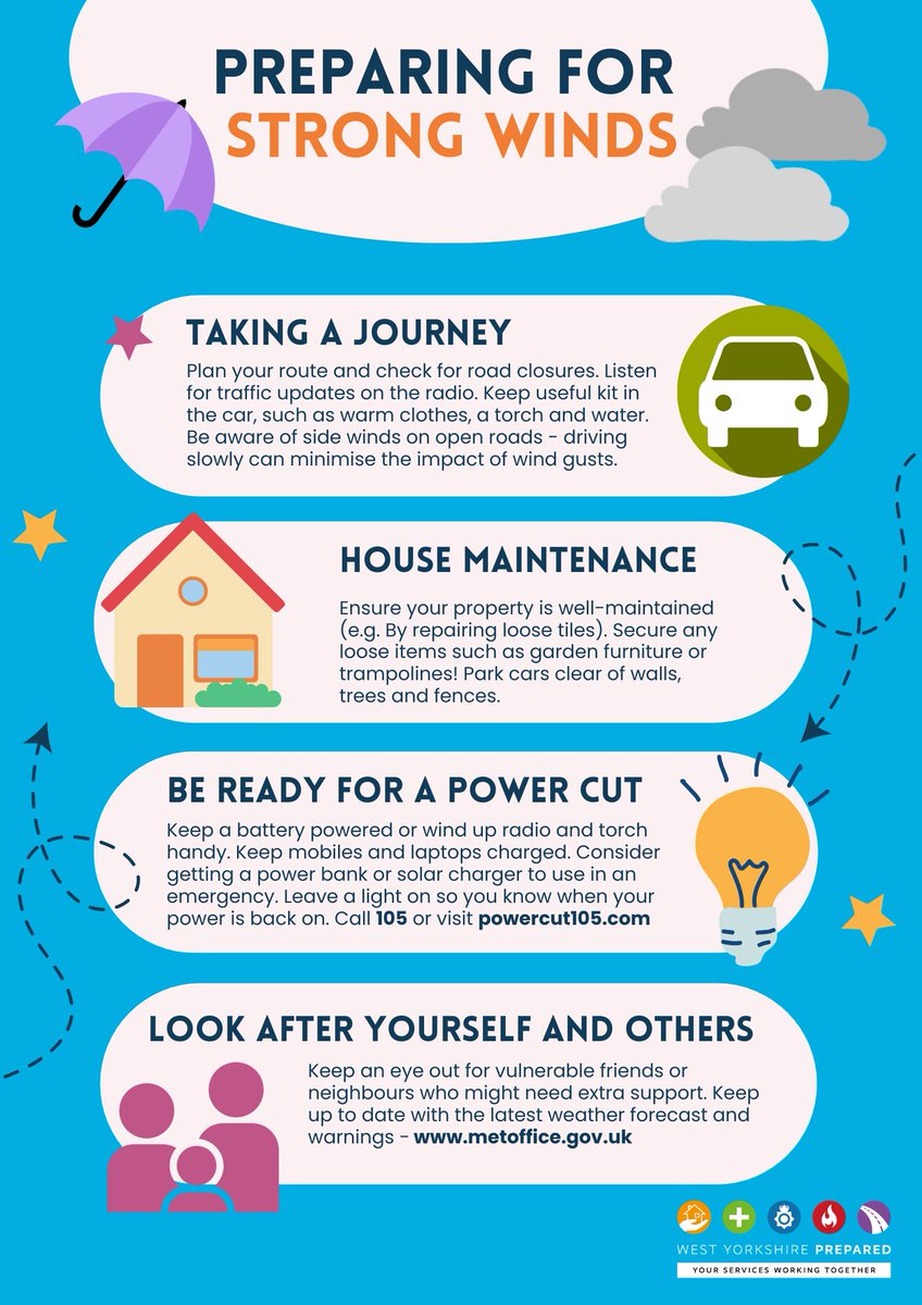 ⚠ The <a href="/metoffice/">Met Office</a> has issued a yellow warning for wind on Sunday (from 6am to 6pm) which may affect #westyorkshire.

Find more details about the warning here ⬇
weather.metoffice.gov.uk/warnings-and-a…

Find further advice on being #prepared here ⬇ 
westyorkshireprepared.org.uk/severe-weather