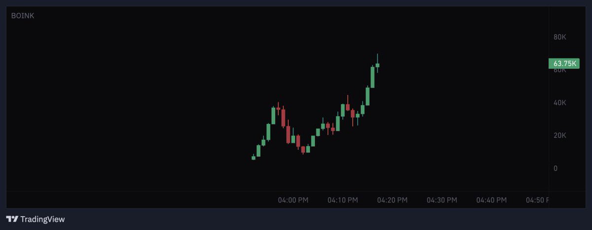 pinkprintersol's tweet photo. and $BOINK beta for $BZZZZ

DYOR

A6fnYsJoRDoA7u9rNvNJCSXWV2VzMpAmt26xkkYxDbVX https://t.co/hSpjf67nzC