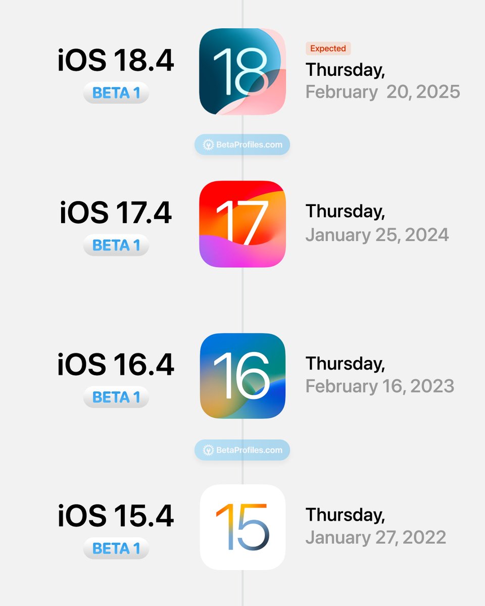 Beta Profiles tweet media