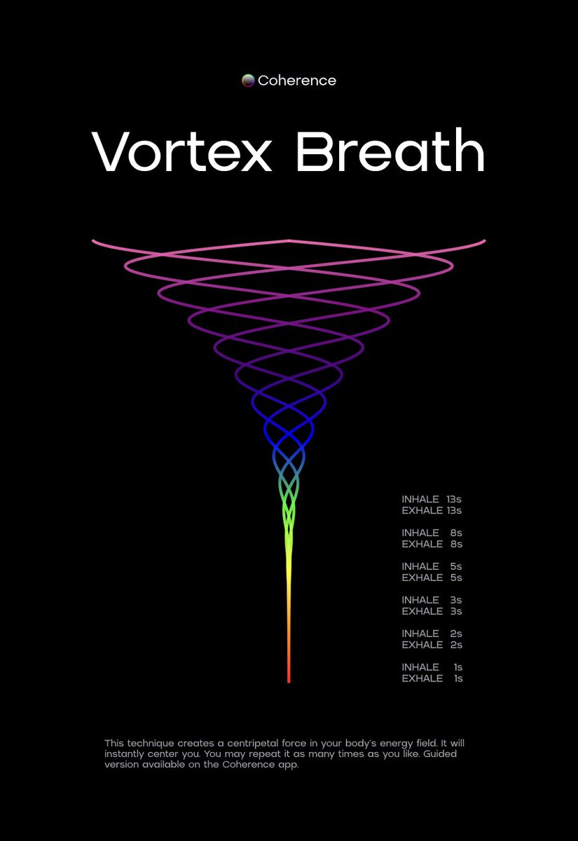jackfsweeney's tweet image. HOW TO ENTER A MEDITATIVE STATE INSTANTLY: 

The Vortex Breath™️

Inhale 13s
Exhale 13s

Inhale 8s
Exhale 8s

Inhale 5s 
Exhale 5s

Inhale 3s
Exhale 3s 

Inhale 2s
Exhale 2s

Inhale 1s
Exhale 1s

This cadence creates a phi ratio vortex, or caduceus. It will instantly center you.