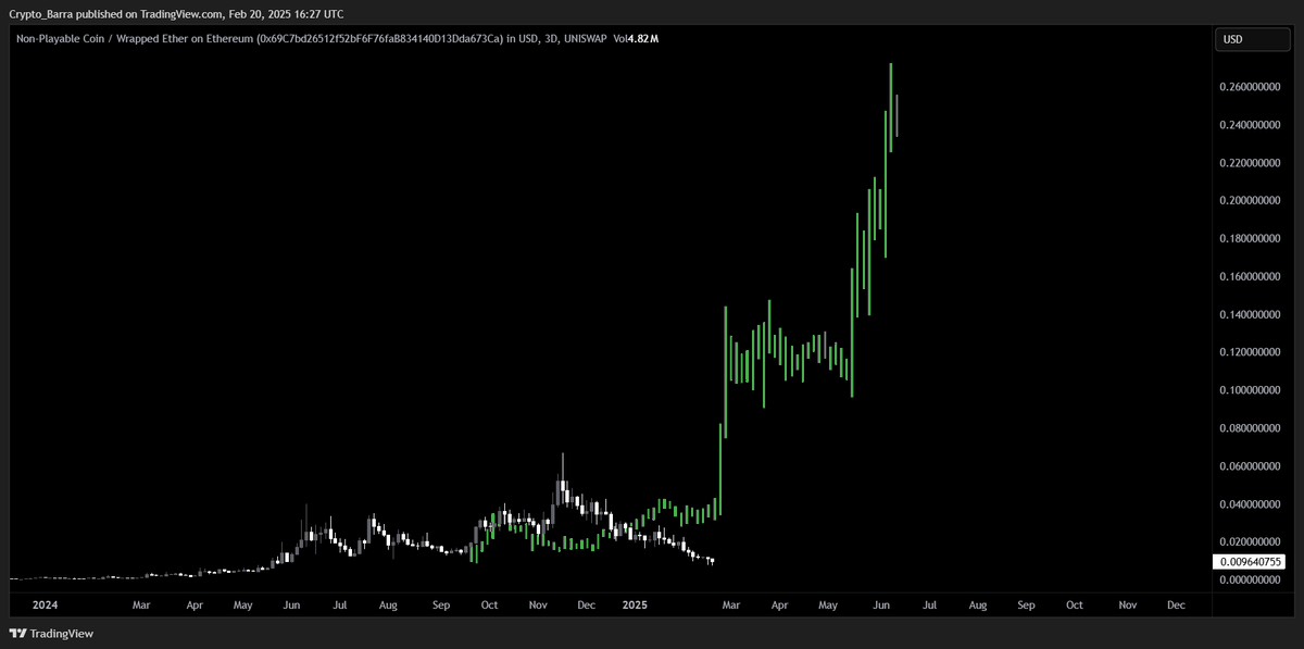 Elon is literally shilling $NPC

I'm showing you the future $NPC chart.
While you're capitulating around the bottom we look ready to get full send.

OM chart is showing how this one is gonna play out coming weeks

<a href="/CryptoWizardd/">WIZZ🥷 ( beware scammers )</a> we gonna show the bottom sellers this in few months
