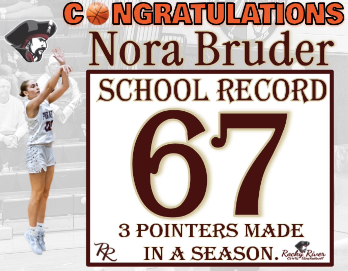 rrhsgirlsbball1's tweet photo. Congratulations to @nora20bruder for tying Nicole Popovich's @rrhsgirlsbball1 school record for 3 pointer's made in a season with 67!  #SharpShooter https://t.co/2srZRCRG77