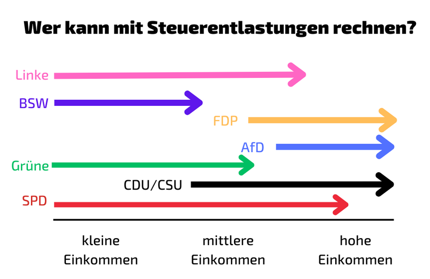 fritzefuddel's tweet photo. #Weidel trifft sich mit #Elon und schon taucht ein "X" vor dem #AfD auf den Wahlplakaten auf! Zufall?
Man kann sicher sein, dass die #Spender #Musk, #Conle und #Winter mehr Geld durch die #Höcke Partei bekommen werden. Für die Kleinen wird dann leider kein #Geld da sein. 🤷 https://t.co/R7Nv72t82B