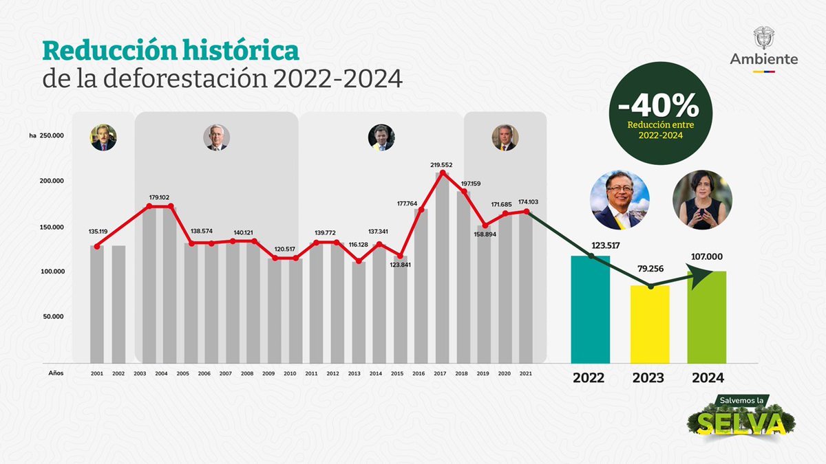 MinAmbiente Colombia tweet media