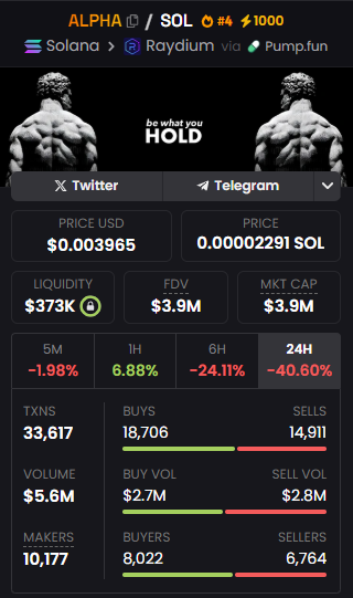 VaultWaves's tweet photo. $ALPHA 3.9M Mcap https://t.co/Dhcf61l4Xl
