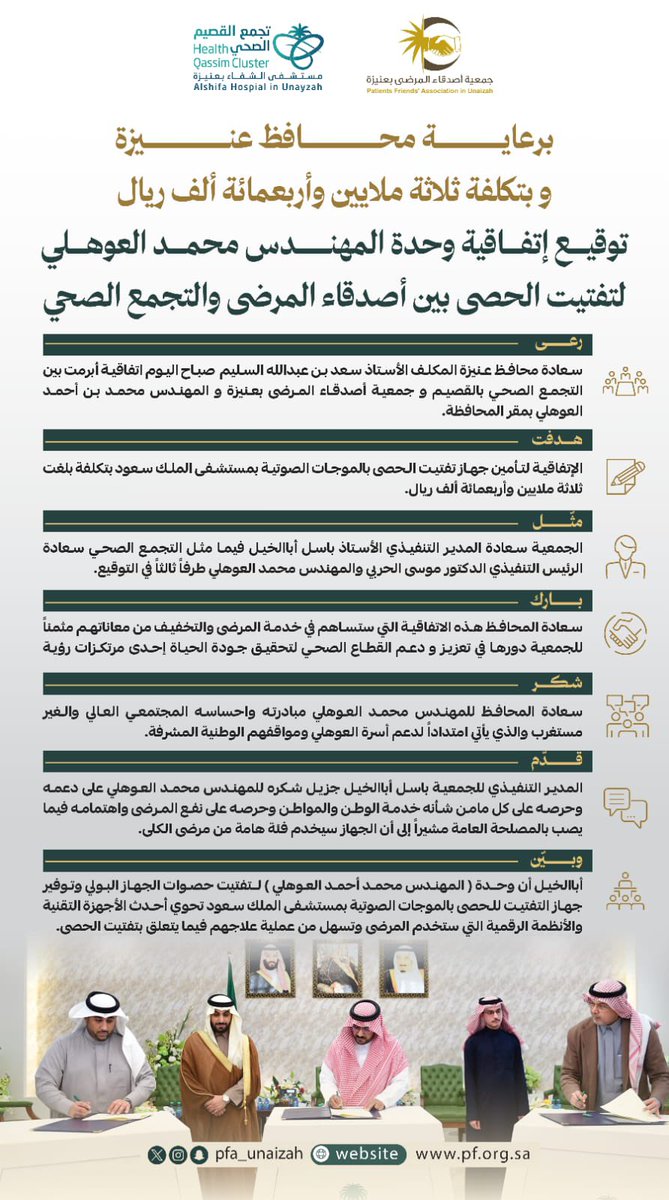 pfa_unaizah's tweet photo. المهندس محمد العوهلي يؤمن جهاز تفتيت الحصى بالموجات الصوتية بتكلفة ثلاثة ملايين و أربعمائة ألف ريال 

بحضور سعادة المحافظ
#جمعية_أصدقاء_المرضى_بعنيزة توقع مع التجمع الصحي https://t.co/YMZSjBBohB