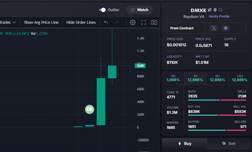 Alpenliebe_83's tweet photo. UPDATE $DMXE #DMXE
7K - 1M
142X
CA:GWoPQpyPV7yPssPvV3fTtM3NBCwHaYraoM1NtmvVLwPj
πͺ Join Group Private: https://t.co/RFDzCLPobI https://t.co/bX9oqK1BED