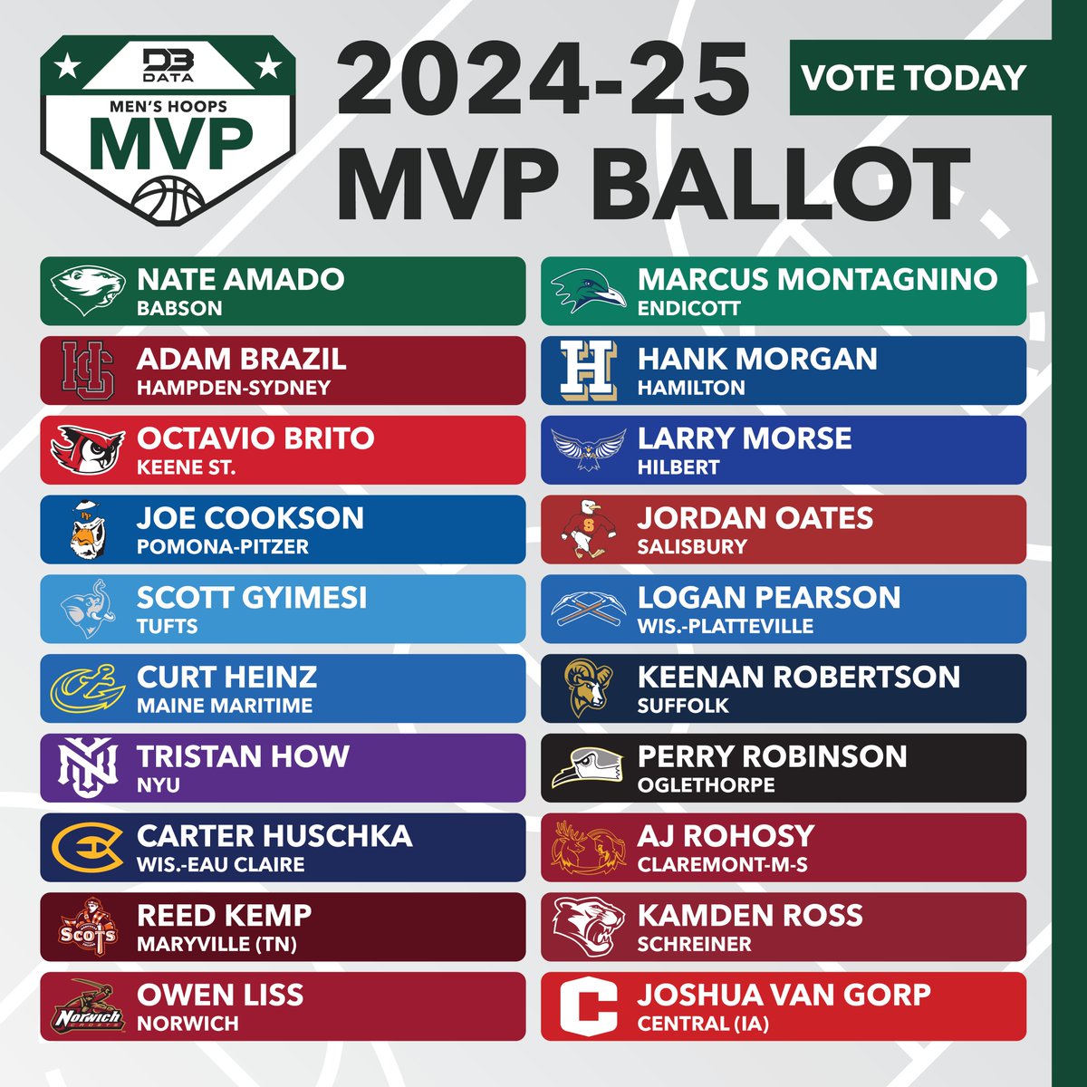 It's time to vote for your Men's Hoops MVP!
Starting today, vote once per day through March 17th to crown a 2024-25 MVP!
🗳️ d3sportsdata.com/mens-hoops/men…
#d3data #d3 #d3sports #d3hoops