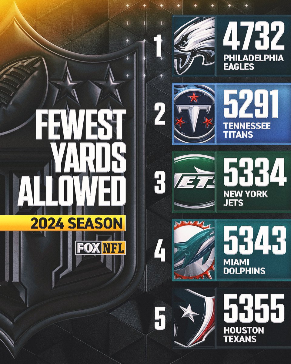 FOX Sports: NFL tweet media