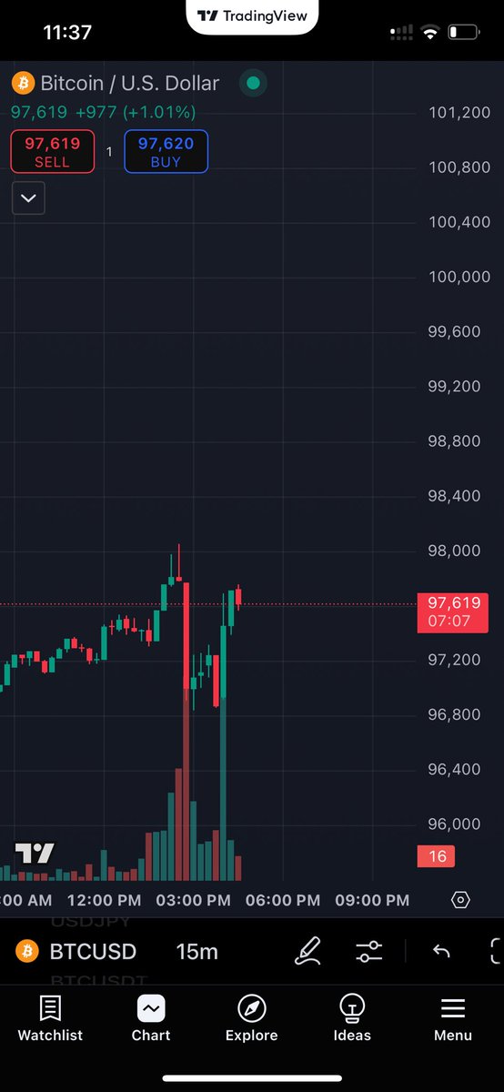 100k $btc by end of day