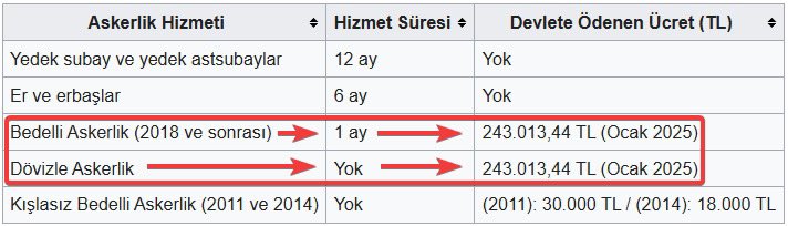 Kışlasız Bedelli Askerlik gelmeli. Milyonlarca genç Kışlasız bedelli askerlik bekliyor. İşinden ailesinden kopmak istemeyen gençler için düzenleme gelmeli. #KışlasızBedelliAskerlik