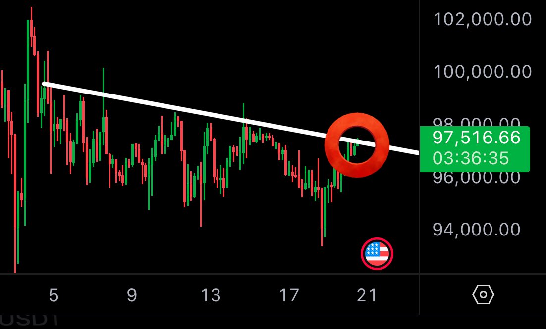 Eyes on Bitcoin 👀