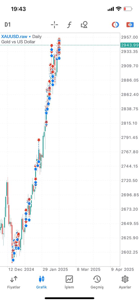 Şu kadar trade atacağımıza hesap geldiği gibi long basıp 2 ay sonra bakma işi
