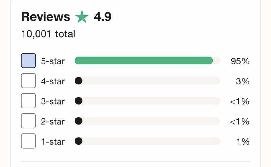 Eden Tyres & Servicing (@edentyres) on Twitter photo We’ve done it! 10,000 <a href="/Trustpilot/">Trustpilot</a> reviews ⭐️⭐️⭐️⭐️⭐️
Thank you to everyone that has left their lovely feedback 🫶
#trustpilot #CustomerService We’ve done it! 10,000 <a href="/Trustpilot/">Trustpilot</a> reviews ⭐️⭐️⭐️⭐️⭐️
Thank you to everyone that has left their lovely feedback 🫶
#trustpilot #CustomerService