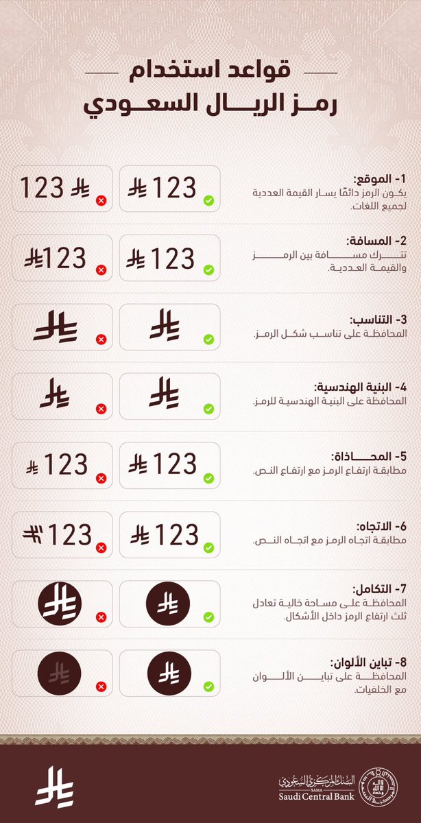 ttalahmari's tweet photo. في تمام الساعة 1:07م اليوم بدأت حملة وطنية مميزة تستحق الإشادة وهي حملة #رمز_الريال_السعودي تعزيزًا لهوية المملكة المالية والاقتصادية.. هنا رصد ومشاهدات مهمة للمتخصصين والمهتمين بعالم الحملات الاتصالية:

1- بدأت واس الملكية بنشر الخبر بصيغته الرسمية بناءً على موافقة سيدي #خادم_الحرمين_الشريفين في تمام الساعة 1:07م، وكان المنشور عبر الحساب هو بداية الإنطلاقة الرسمية للحملة الاتصالية للتعريف بالرمز الجديد للريال السعودي.

2- البنك المركزي السعودي SAMA @SAMA_GOV انطلق مباشرة في أول محتوى بعد منشور واس (بدقيقتين) فقط، شارك فيها بتوثيق الخبر من خلال اقتباس منشور واس الملكية وهذا مهم لأرشيف الحساب وربط المصدر الرسمي للمعلومة في تزامنية المحتوى.

3- بعد ذلك ظهر تصريح رسمي لمعالي محافظ البنك المركزي يشكر فيه القيادة على هذا الدعم والاعتماد ويقدم فكرة عامة عن الرمز وأهميته ودور الريال السعودي في المنظومة المالية العالمية.

4- خلال هذه الأثناء واجهت بداية الحملة ضبابية ماهو المقصود بالرمز وماذا يعني للناس وللجمهور ظناً من بعض الناس أن الرمز مجرد تصميم على العملة لكن سرعان ما انتشر ملف PDF متكامل عن فكرة الرمز واستخداماته في الأسواق والفواتير والمتاجر والتسعير وهو ما أعطى فهماً سريعاً في مسار الحملة وساند ذلك بشكل كبير محتويات الحسابات المؤثرة التي قادت المشهد للتفسير وربطه بفكرة شعار الدولار $ واليورو € .

5- بعد ذلك أطلقت ساما فيديو جميل يتحدث عن الأصالة والقوة في الاقتصاد السعودي ومستقبله موثقةً اللحظة في عملية الإطلاق بشرح للأسس المهمة للرمز في خلال دقيقة و 39 ثانية وبشكل سريع بعد المعلومات الأساسية.

6- الجميل أن المحتويات الشارحة للرمز تضمنت وجود اللغة الإنجليزية مباشرة في عملية النشر حتى تضبط المشهد المعلوماتي للخبر دون أي اجتهادات وتقدم الكفاية الإخبارية للمنصات والصحافيين العالميين وهذا بُعد مهم في حملة اقتصادية وخبر مهم مثل هذا.

7- قبل 48 دقيقة من كتابة هذا المحتوى نشرت ساما دلالات وتصاميم مختلفة باللغة العربية والإنجليزية تقدم معلومات إثرائية عن الريال السعودي وهنا يتحول المشهد من جوانب إخبارية بحته إلى استراتيجيات تثقيف وتوعية.

9- قدمت كذلك ساما مباشرة رابط عبر موقعها للدقة العالية وهذه نقطة مهمة بالاستعداد المبكر لتوفير الرابط الممكن للتفاعل مع الخبر، لأن انتشار الرابط في وقت الاهتمام الإخباري يعطي وصوليه عالية وسهلة وبشكل أكبر للجهات المختلفة وكذلك تتيح مشاركته في التصاميم والمحتويات التفاعلية مع الخبر.

10- كذلك شاركت ساما في توضيح مهم ومختصر لطرق استخدام الشعار ووضحت بالأمثلة الاستخدام الصحيح والاستخدام الخاطئ حتى لا تجتهد أي جهة في تعديل الرمز وهذا بُعد مهم في ضبط المشهد.

ختاماً شكراً لهذه الحملة الوطنية المميزة التي تفاعلت بشكل محترف وسريع مع الحدث وقادت المشهد 🇸🇦