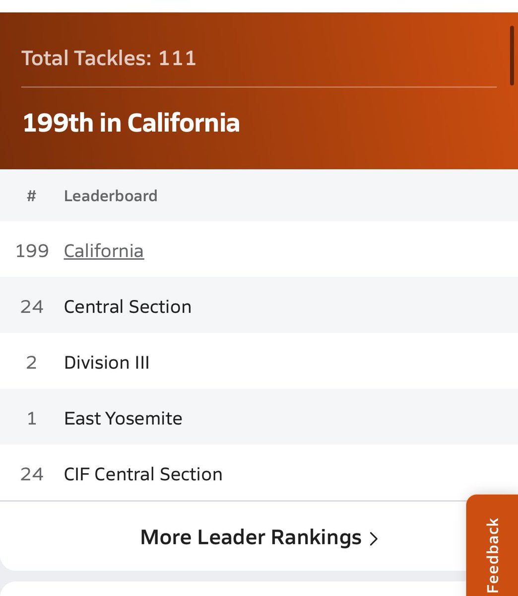 Check out my Ranking!!!