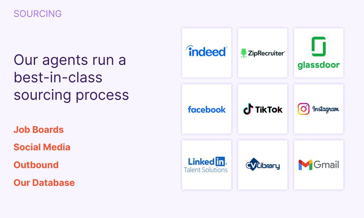 Running a best-in-class sourcing process is hard. 

Our AI agents, instantly post on 120+ job boards, run personalized social media ads, retarget prior candidates and proactively reaches out to candidates across email and LinkedIn.

So you can hire the best candidate fast.