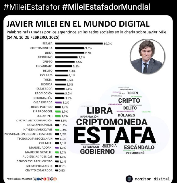 JuanCartuc's tweet photo. @JMilei @VitalikButerin El #EstafadorSerial y su #HermanaCoimera posiblemente tengan que declarar en el FBI ,y tal vez no vuelvan https://t.co/rm9oPBwaCO