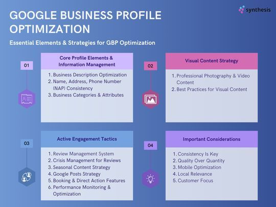 AndreRosdahl's tweet photo. Want to turn your Google Business Profile into a customer magnet? 📍🧲👥

Check out the following elements, strategies, and additional considerations to optimize your GBP.

Stay consistent, keep content fresh, and focus on customer needs! 🤝💫

#GBPOptimization #LocalSEO https://t.co/BmvaypoOPc