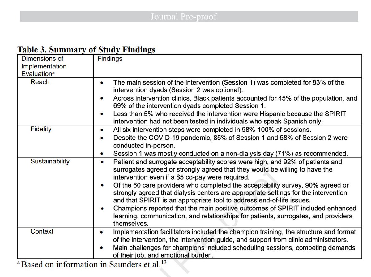 AJKD (@ajkdonline) on Twitter photo Implementation of An Advance Care Planning Intervention in Dialysis Clinics
bit.ly/419g3S1
<a href="/Dr_JLea/">Janice Lea MD</a> <a href="/EmoryNursing/">Emory Nursing</a> <a href="/EmoryRollins/">Emory Public Health</a> <a href="/EmoryNephrology/">Emory Nephrology</a> Implementation of An Advance Care Planning Intervention in Dialysis Clinics
bit.ly/419g3S1
<a href="/Dr_JLea/">Janice Lea MD</a> <a href="/EmoryNursing/">Emory Nursing</a> <a href="/EmoryRollins/">Emory Public Health</a> <a href="/EmoryNephrology/">Emory Nephrology</a>