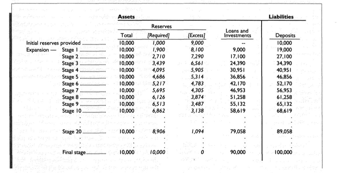 chrisagront's tweet image. Mientras tu pagas taxes, el banco presta 90% de tu dinero tax free!!! 

Así se imprime el dinero, data entry. Dinero = infinito. Tiempo = limitado.