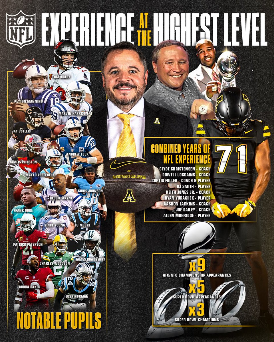 Football at the highest level 👊 

#GoApp #AppStateNFL