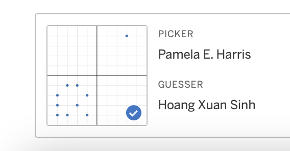 That moment when an absent student joins our <a href="/Desmos/">Desmos</a>Classroom #Polygraph from home, and he and his partner "win" in only 4 questions! 😍 Do your students join your @Desmos activities from home when they're absent? It's become a thing this year, and I'm here for it! #iteachmath