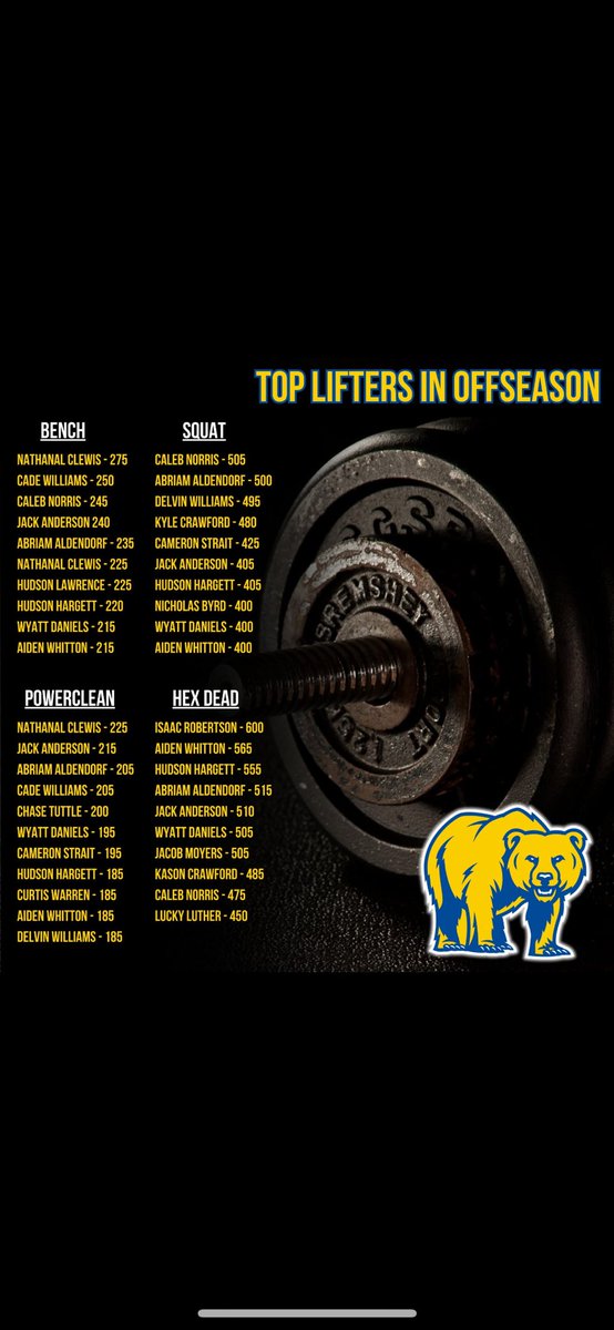 Lance Connot (@lanceconnot) on Twitter photo We’re off to a good start this offseason with a young group. Still lots of work to do but these guys bought in! <a href="/BrownsboroHigh/">Brownsboro High School</a> <a href="/BISD_Tweet/">Brownsboro ISD</a> We’re off to a good start this offseason with a young group. Still lots of work to do but these guys bought in! <a href="/BrownsboroHigh/">Brownsboro High School</a> <a href="/BISD_Tweet/">Brownsboro ISD</a>