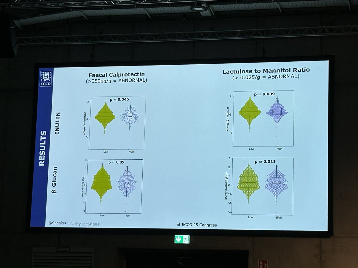 Nutritional Therapy for IBD (@ntforibd) on Twitter photo To fiber or not to fiber to decrease future #IBD development❓
McShane findings from <a href="/The_GEMProject/">GEM Project</a> show different fiber subtypes matter in IBD
👉🏻 ⬆️ intake of inulin and beta-glucan were associated with a ⬇️ risk of CD development
cc <a href="/DrHArmstrong/">Dr. Heather Armstrong</a> <a href="/ProfWhelan/">Kevin Whelan</a>
#ECCO2025 To fiber or not to fiber to decrease future #IBD development❓
McShane findings from <a href="/The_GEMProject/">GEM Project</a> show different fiber subtypes matter in IBD
👉🏻 ⬆️ intake of inulin and beta-glucan were associated with a ⬇️ risk of CD development
cc <a href="/DrHArmstrong/">Dr. Heather Armstrong</a> <a href="/ProfWhelan/">Kevin Whelan</a>
#ECCO2025
