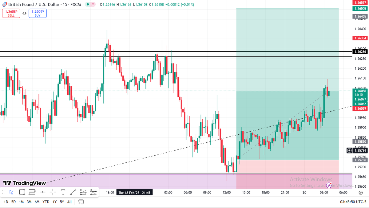 Beastovoxx's tweet image. hmmm so for Gbpusd, taken profit regardless. and as i type this, it has hit tp. 1 to 7 ratio. funny how i get to catch very long rewards compared to every risk.  #holygrailtrading