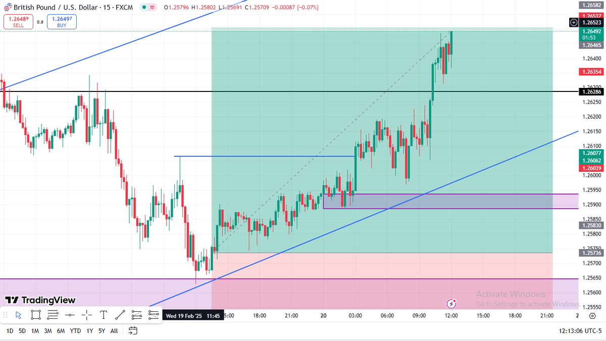 Beastovoxx's tweet image. hmmm so for Gbpusd, taken profit regardless. and as i type this, it has hit tp. 1 to 7 ratio. funny how i get to catch very long rewards compared to every risk.  #holygrailtrading