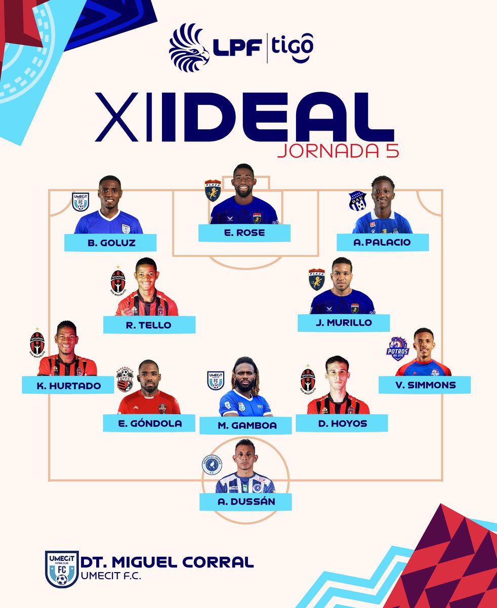 𝐗𝐈 𝐈𝐃𝐄𝐀𝐋 𝐃𝐄 𝐋𝐀 𝐉𝐎𝐑𝐍𝐀𝐃𝐀 𝟓 🔝🔥 

Compartimos el 1️⃣1️⃣ Ideal de la J5 - Torneo Apertura 2025 ⚽🏆 #LPFTigo.

El mejor DT de la J5 es Miguel Corral de <a href="/fcumecit/">UMECIT FC</a> 🏅👏🏼.

#NuestroFútbol