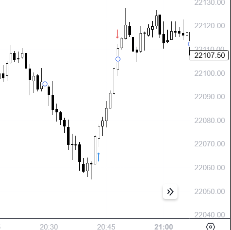 _KrL5's tweet photo. @RealTraderTim Piękny long, zagraliśmy dokładnie to samo 🏌️‍♂️

Cierpliwie wyczekałem się nowej h4 żeby ich udusić! 🤐 https://t.co/DzuyfmuWVJ