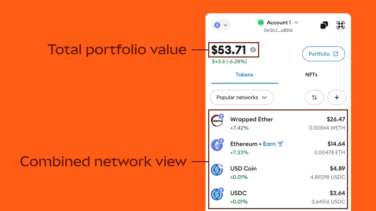 MetaMask 🦊 tweet media